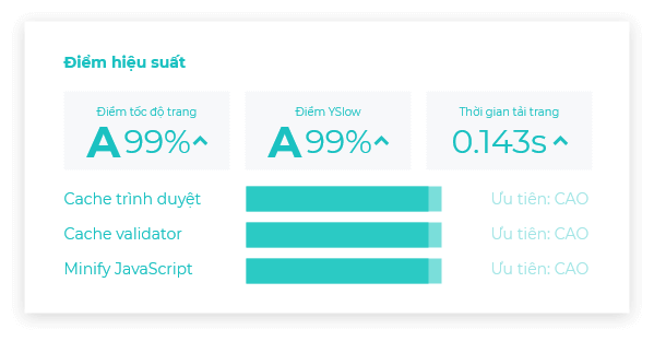 CÁC TÍNH NĂNG VƯỢT TRỘI CỦA HOSTING MIKO TECH